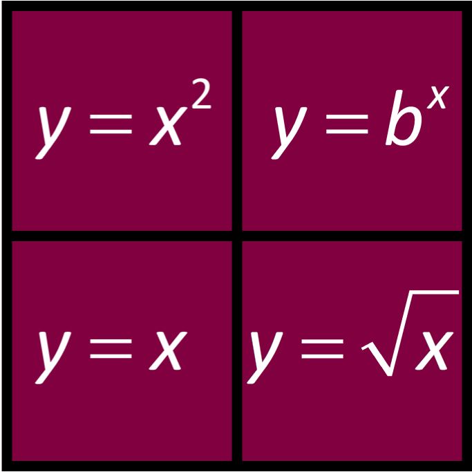 Four expressions in a two-by-two grid<br />
upper left: y equals x-squared.<br />
upper right: y equals b to the x power.<br />
lower left: y equals x.<br />
lower right: y equals square root of x.<br />
