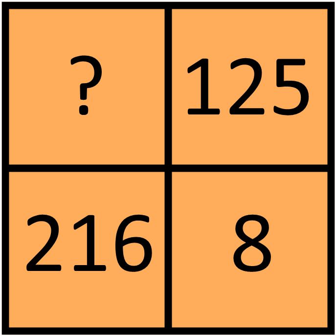 A two-by-two grid of numbers, with one number missing<br />
upper left: Instead of a number, there is a question mark.<br />
upper right: 125.<br />
lower left: 216.<br />
lower right: 8. 