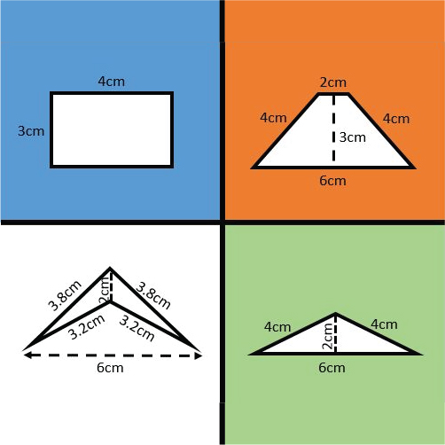 upper left: a 4 cm by 3 cm rectangle.<br />
upper right: An isosceles trapezoid with sides 6, 4, 4, and 2 cm. The height is 3 cm.<br />
lower left: A dart with sides 3.8 and 3.2 cm. The interior diagonal is 2 cm; the external diagonal is 6 cm.<br />
lower right: a triangle with base 6 cm. The other two sides 4 cm. The height is 2 cm.